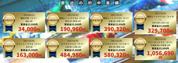 競艇JET　ボートレース　競艇　無料予想の検証　優良予想　競艇の勝ち方　検証　稼げる　勝てる　優良サイト　目標金額　賭け方　直近の的中実績　本当に勝てるのか