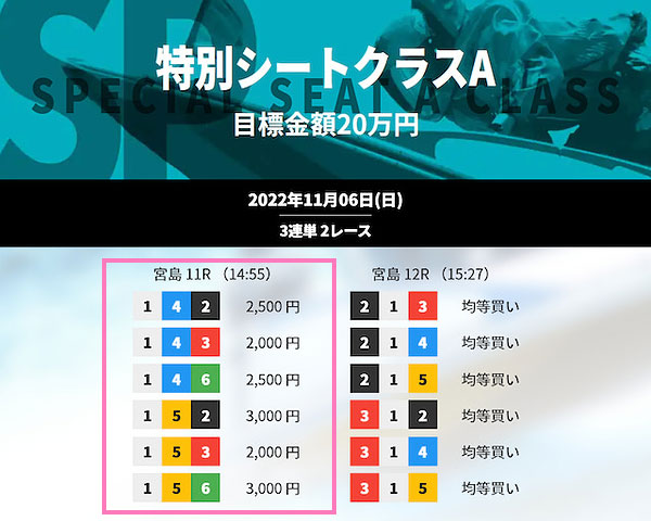 競艇JET　ボートレース　競艇　優良予想の検証　優良予想　競艇の勝ち方　検証　稼げる　勝てる　当たらない　怪しい　優良サイト　悪質　初回限定プラン　特別シートクラスA