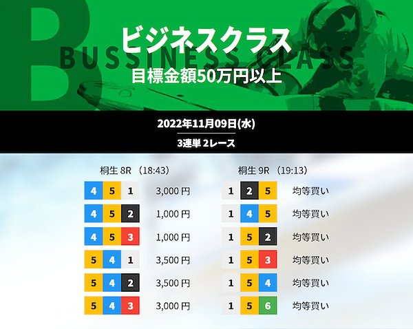 競艇JET　ボートレース　競艇　無料予想の検証　優良予想　競艇の勝ち方　検証　稼げる　勝てる　優良サイト　目標金額　賭け方　ビジネスクラス