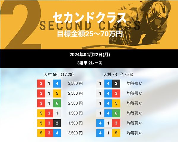 【検証2日目】競艇ジェットの予想は悪質で当たらない？2024最新予想1週間分を検証！2ちゃんねるの噂とは。大村7Rセカンドクラスの予想