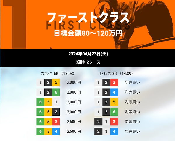 【検証2日目】競艇ジェットの予想は悪質で当たらない？2024最新予想1週間分を検証！2ちゃんねるの噂とは。びわこ6R8Rのファーストクラス予想