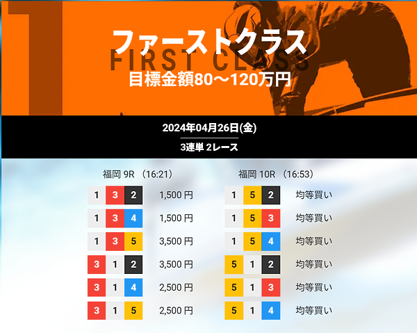 【検証6日目】競艇ジェットの予想は悪質で当たらない？2024最新予想1週間分を検証！2ちゃんねるの噂とは。福岡9R10Rファーストクラスの予想