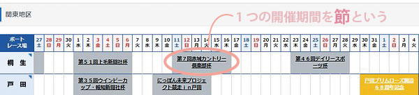 競艇（ボートレース）用語集！なんとなく聞いていた競艇用語の意味を再確認しましょう。競艇用語集！競艇のレースの開催についての用語【競艇のレース開催に関する用語】節