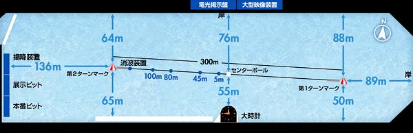 初心者でも的中しやすい競艇場の特徴とは！？競艇場にはそれぞれ特徴がある！初心者が陥りがちな罠！競艇で当たらないのは競艇場選びが悪い？初心者でも的中しやすいおすすめ競艇場第1位！ボートレース芦屋（芦屋競艇場）ボートレース芦屋の水質の特徴