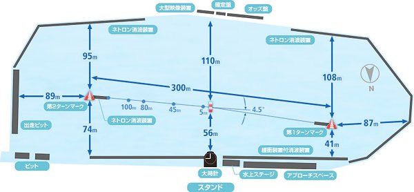 ボートレース多摩川予想 多摩川競艇場の特徴 コース画像