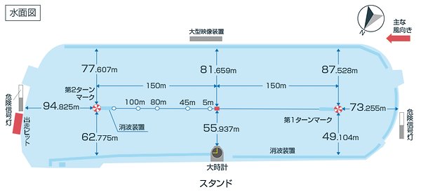 ボートレース尼崎のコース画像 SG予想を攻略