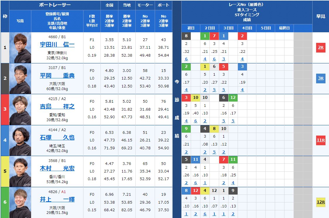 2024年4月24日津【7R】