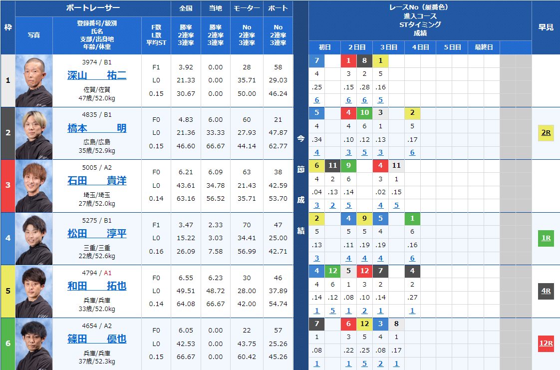 2024年4月24日津【8R】