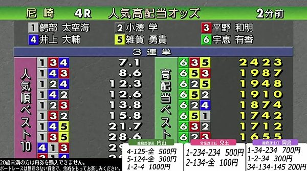 競艇番組 締め切り前のオッズ 人気順と高配当オッズ