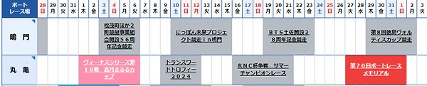 競艇初心者向け！ボートレース基礎知識と、競艇を始めたばかりでも勝てる法則 競艇の節